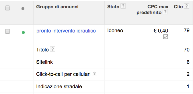 adwords-tasto-segmenta-estensioni-annuncio