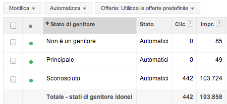 tracciamento genitore/non genitore è appena cominciato, infatti i dati precedenti vengono collocati in sconosciuto