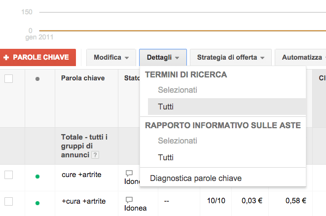 rapporto sui termini di ricerca adwords