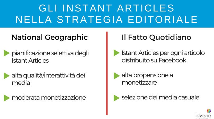 national gegraphic fatto quotidiano confronto uso Instant Articles